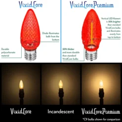 (NEW Technology) C9 - Green - Faceted LED - VividCore Premium - 50% Brighter -Bulbs Shop data 76