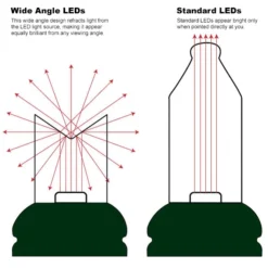 19 Ft. Battery Operated Christmas Light Stringer - (35) Multi-Color LED Bulbs 6 19 Ft. Battery Operated Christmas Light Stringer - (35) Multi-Color LED Bulbs -Bulbs Shop data 79